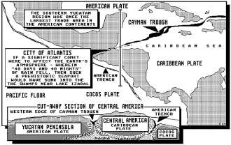 Central America Fault data image